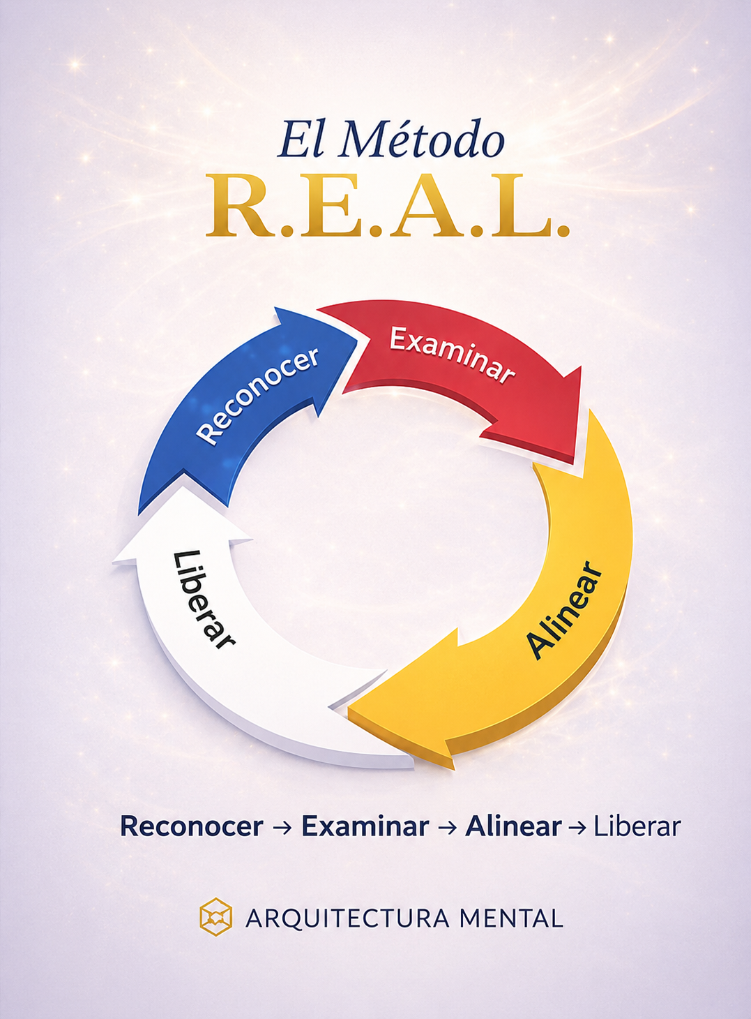 El Método Real El Metodo Real